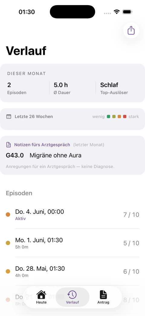 Migraine Log: erfasste Episoden im Verlauf